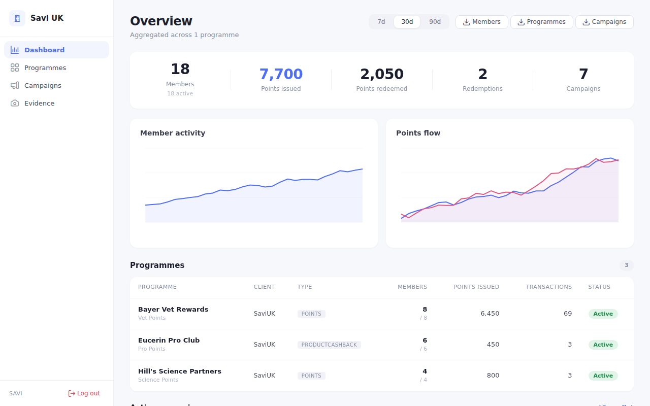 Partner Dashboard
